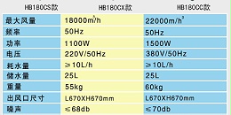 医院通风降温用冷风机，环保空调厂家