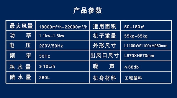 工业环保空调参数